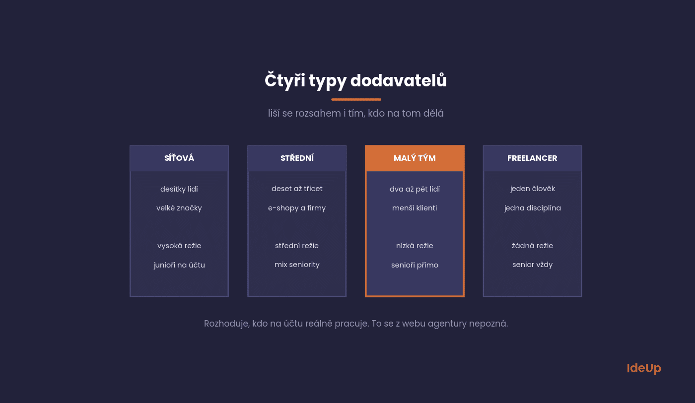 Čtyři typy marketingových dodavatelů