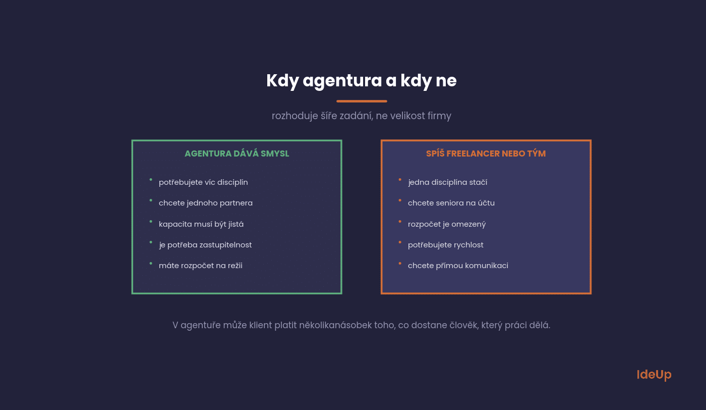 Kdy zvolit agenturu a kdy freelancera nebo malý tým
