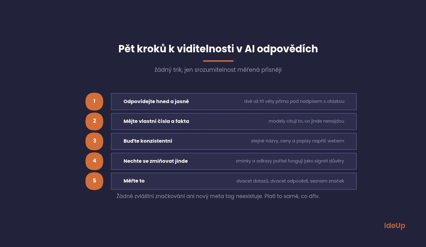 Pět kroků k viditelnosti v odpovědích umělé inteligence