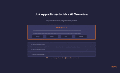 AI Overviews: Jak se dostat do odpovědí, které Google skládá sám