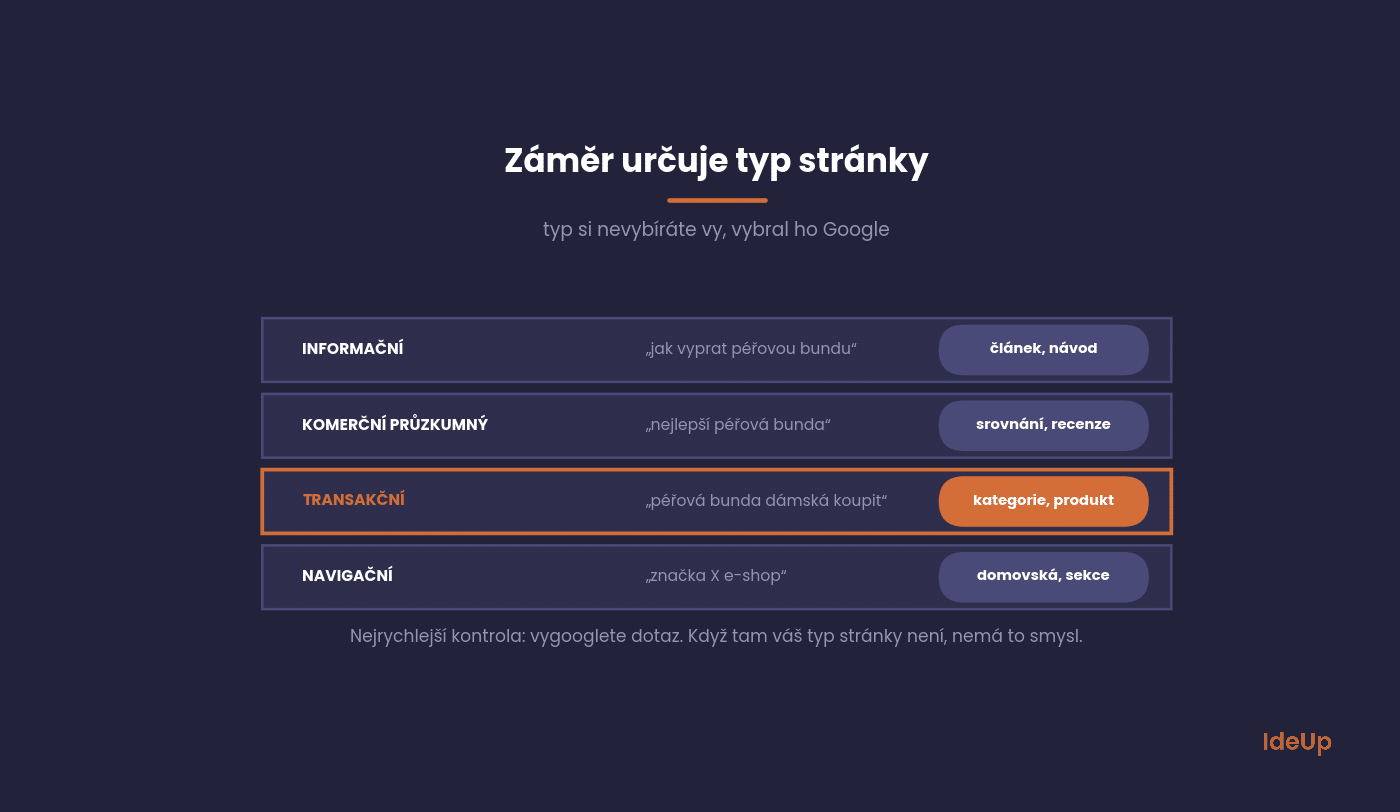 Štyri typy vyhľadávacieho zámeru a typ stránky, ktorý k nim patrí