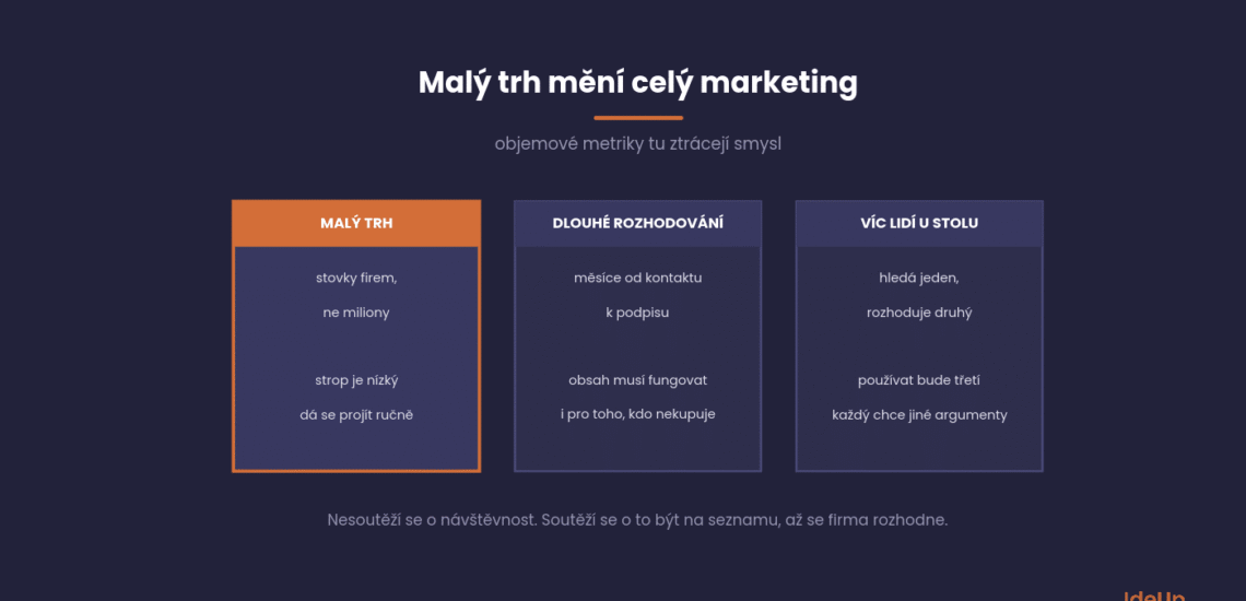B2B lead generation tactics when your market is small