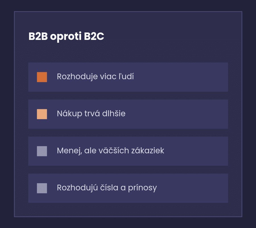 Schéma štyroch rozdielov medzi B2B a B2C marketingom