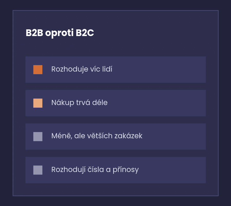 Schéma čtyř rozdílů mezi B2B a B2C marketingem