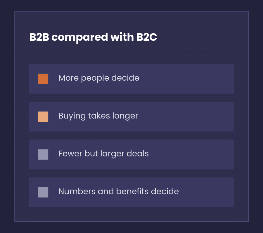 Diagram of four differences between B2B and B2C marketing