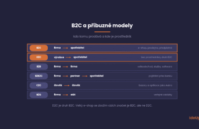 B2C a příbuzné modely B2B, D2C, B2B2C, C2C a B2G, kdo komu prodává a kde je prostředník