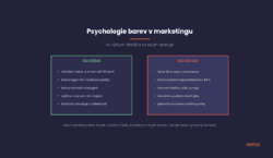 Co výzkum psychologie barev v marketingu doložil a která tvrzení jsou bez důkazu