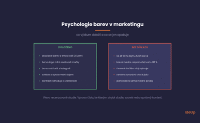 Co výzkum psychologie barev v marketingu doložil a která tvrzení jsou bez důkazu