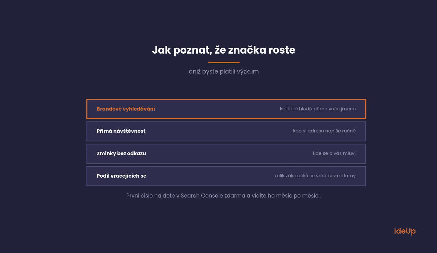 Čtyři ukazatele, podle kterých se pozná růst značky