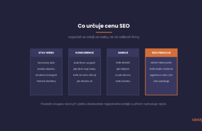 Cena SEO: Kolik to stojí, za co se platí a kdy se to nevyplatí