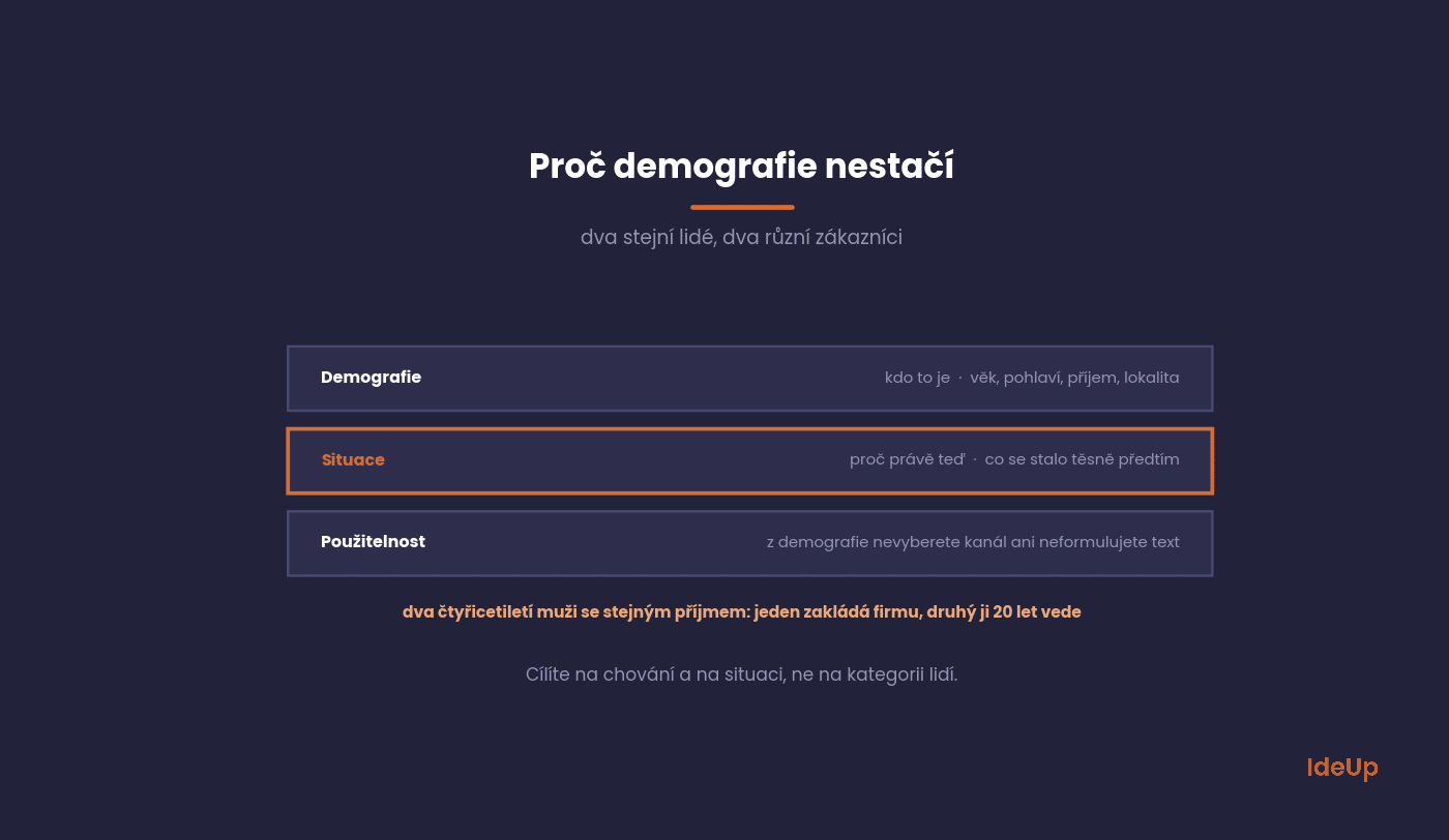 Porovnanie demografického opisu a opisu podľa situácie zákazníka