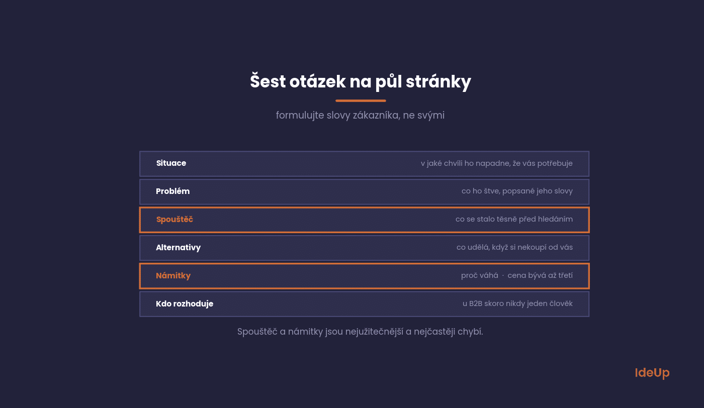Šesť otázok, ktoré tvoria použiteľný opis cieľovej skupiny