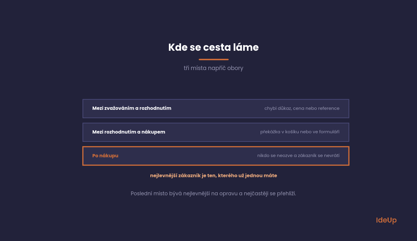 Tři místa, kde se zákaznická cesta nejčastěji láme