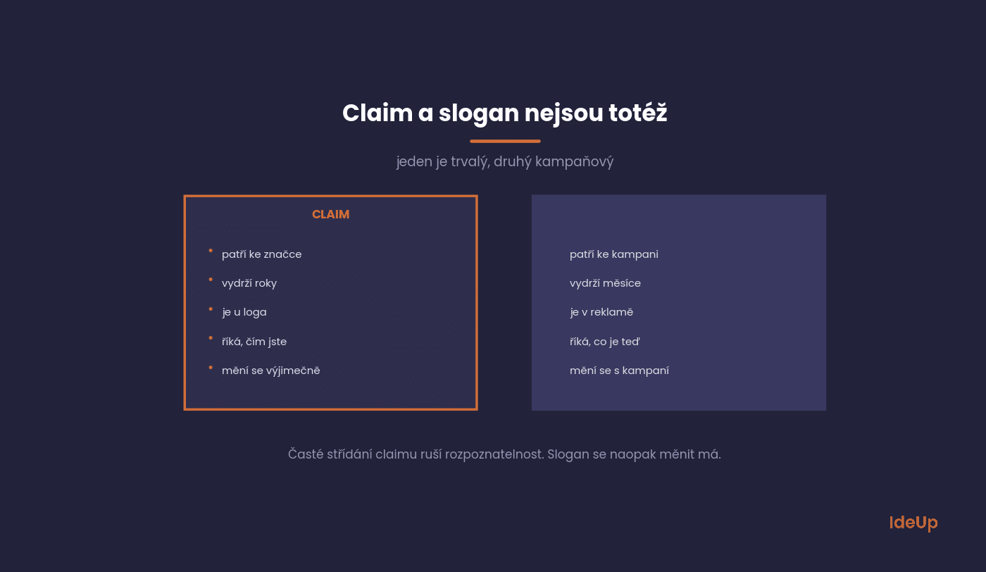 Rozdíl mezi claimem a sloganem