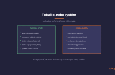 Kdy tabulka na kontakty přestane stačit a je čas na CRM