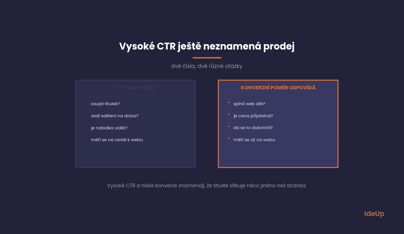 Rozdíl mezi mírou prokliku a konverzním poměrem