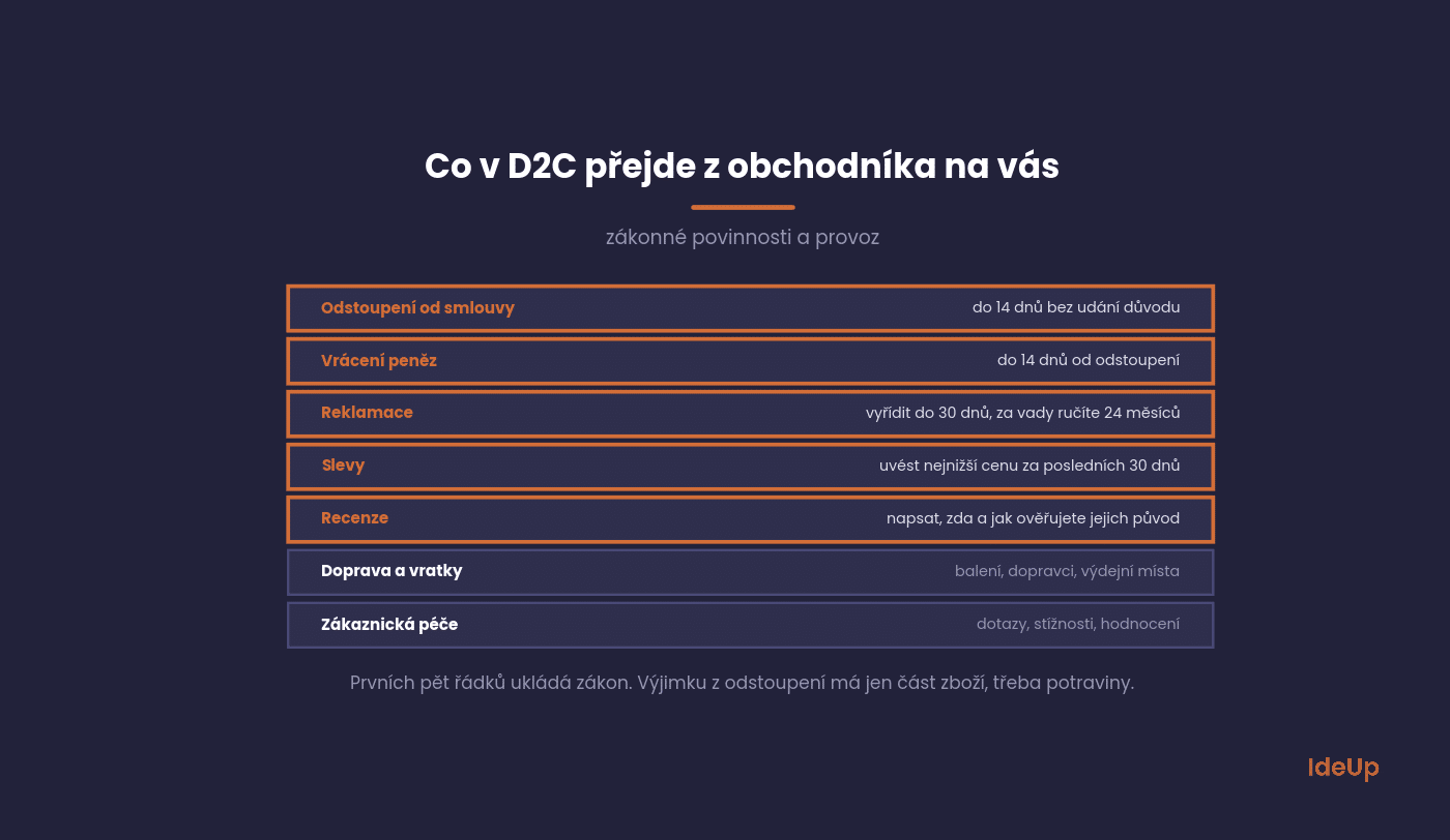 Povinnosti a provoz, které v D2C přejdou z obchodníka na výrobce