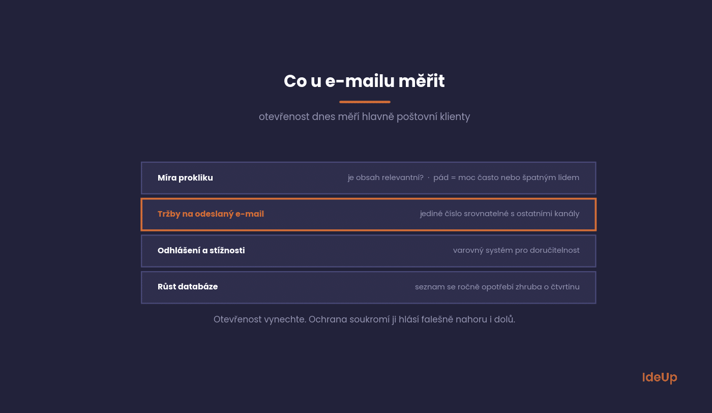 Four email marketing metrics that make sense