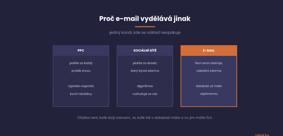 Email marketing is the cheapest channel most companies leave untouched
