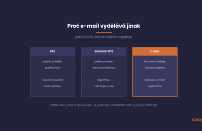 E-mail marketing: Nejlevnější kanál, který většina firem nechává ležet
