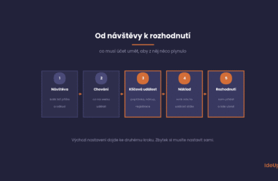 Google Analytics 4: Co v něm nastavit, aby se z dat dalo rozhodovat
