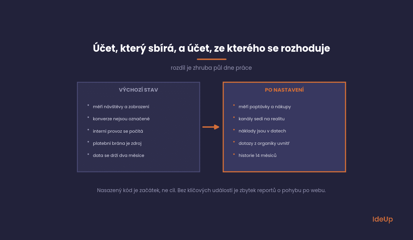 Moving from measuring visits to measuring business results in GA4