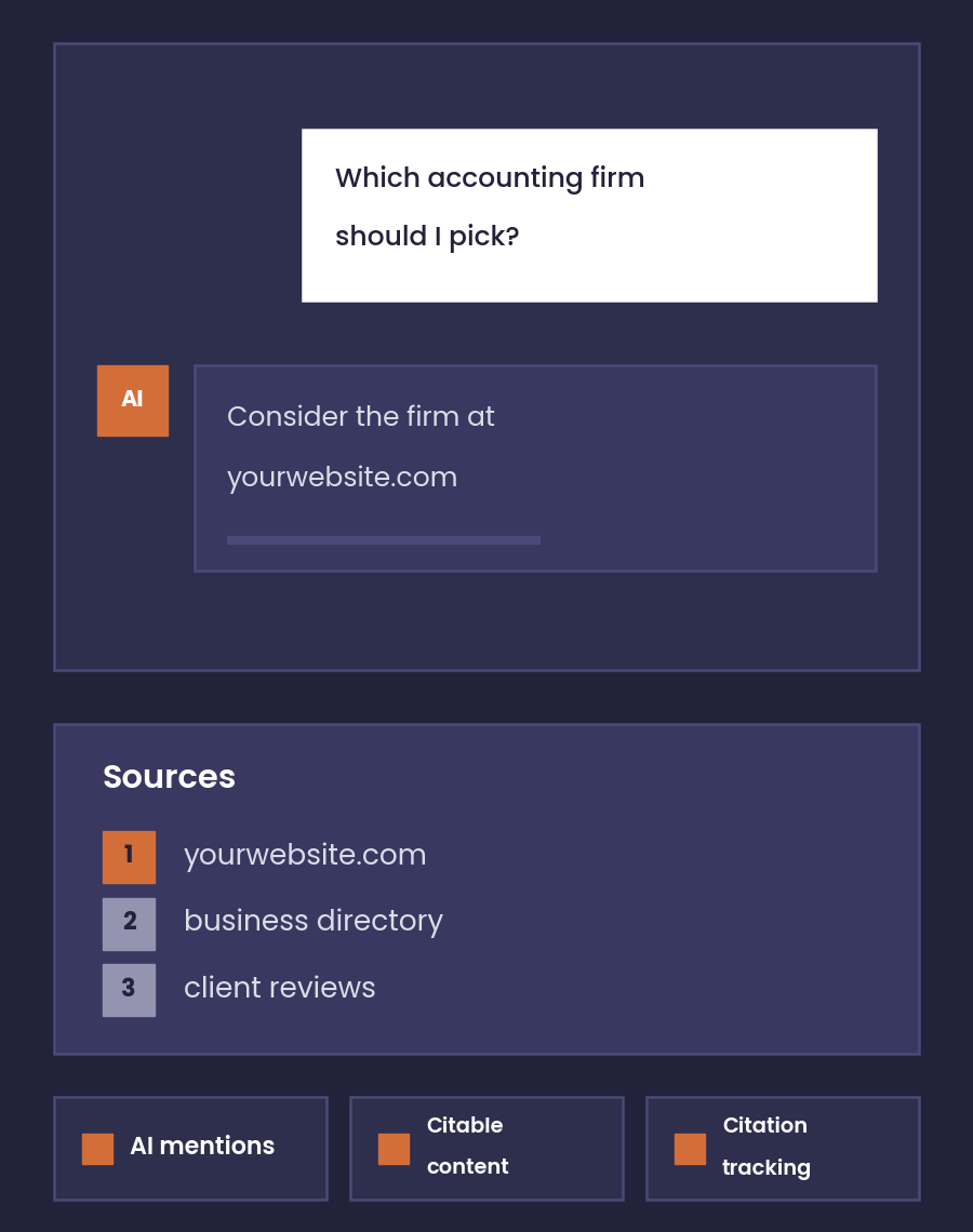 Illustration of an AI assistant answer that recommends a company and lists its website as a source