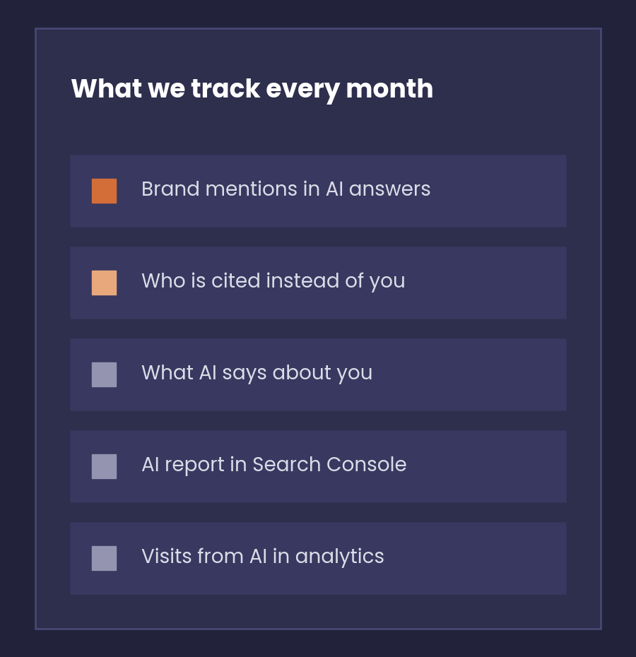 List of five metrics we track every month in GEO, from brand mentions to visits from AI