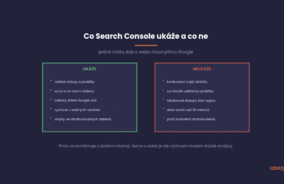 Google Search Console: Sedm reportů, ze kterých se dá rozhodovat