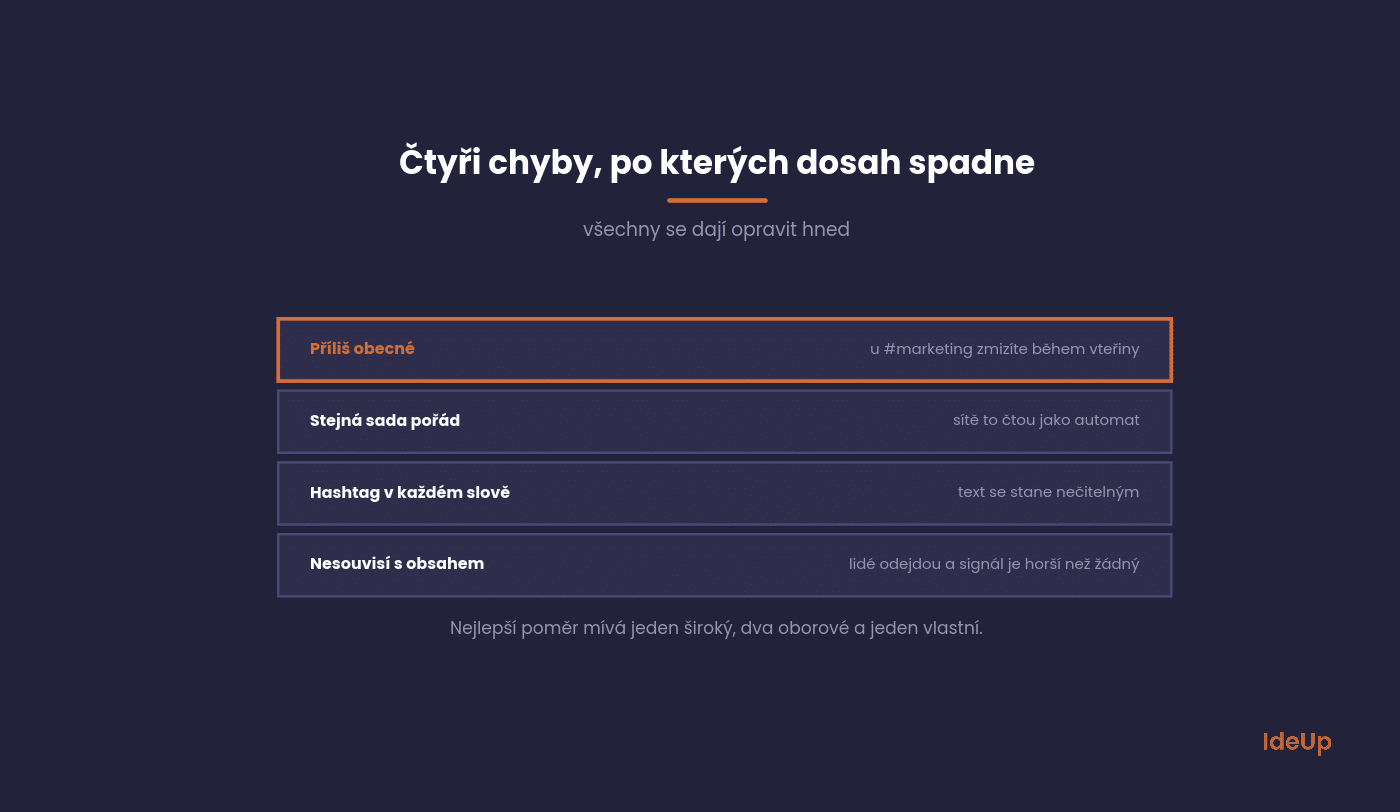 Čtyři nejčastější chyby při používání hashtagů