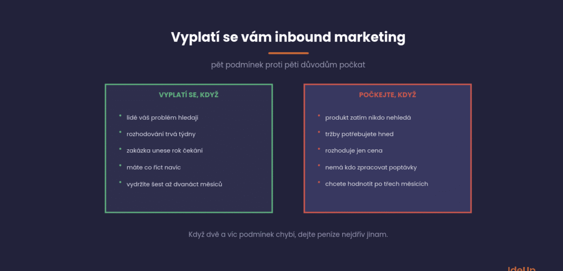 When inbound marketing pays off and when it is better to wait, five conditions versus five reasons