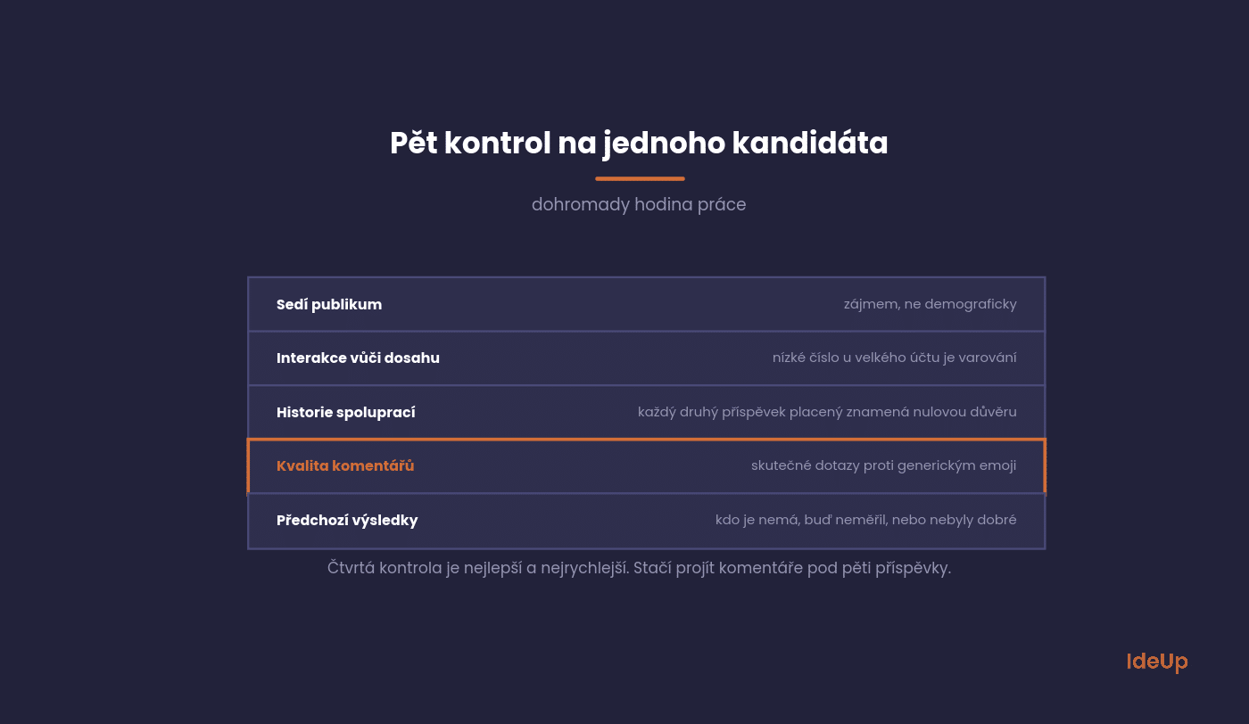 Päť krokov výberu influencera podľa relevancie a dôvery publika