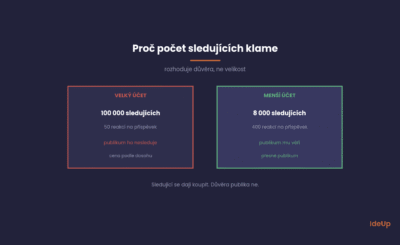Proč počet sledujících neříká skoro nic o výsledku spolupráce