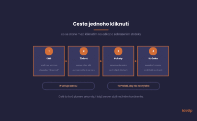 Cesta jednoho kliknutí na internetu, od DNS přes pakety po zobrazení stránky