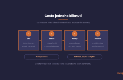 Cesta jednoho kliknutí na internetu, od DNS přes pakety po zobrazení stránky