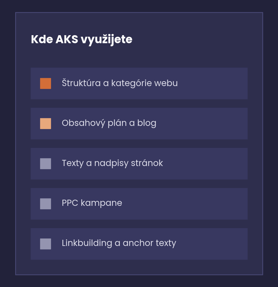 Schéma využitia analýzy kľúčových slov v štruktúre webu, obsahu, textoch, PPC a linkbuildingu