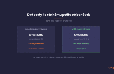 Proč konverzní poměr zvedá tržby rychleji než návštěvnost