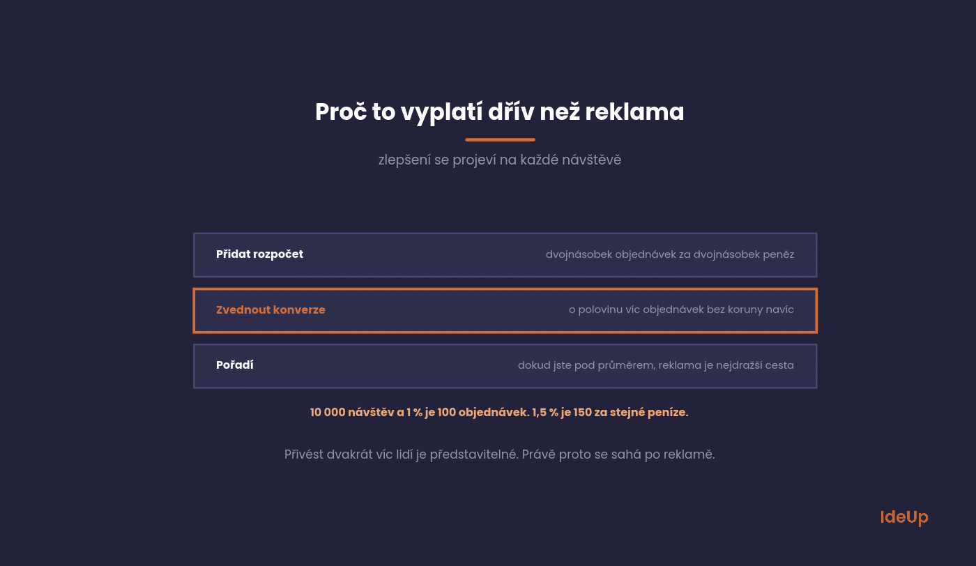 Comparison of doubling traffic and increasing the conversion rate by half