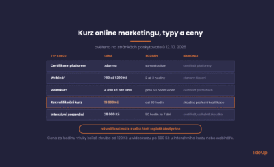 Kurz online marketingu, jak vybrat dobrý a kolik stojí