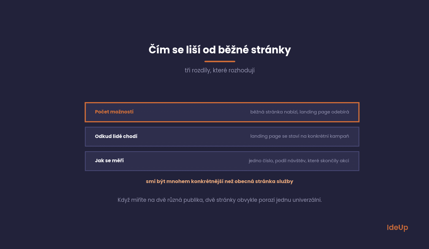 Porovnanie bežnej podstránky webu a skutočnej landing page
