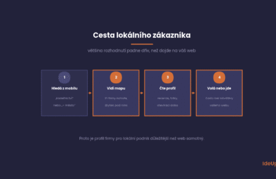 Lokální SEO: Jak vás najdou lidé ve vašem okolí