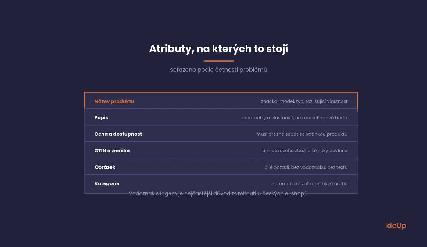 Osm klíčových atributů produktového feedu a nejčastější chyby u každého