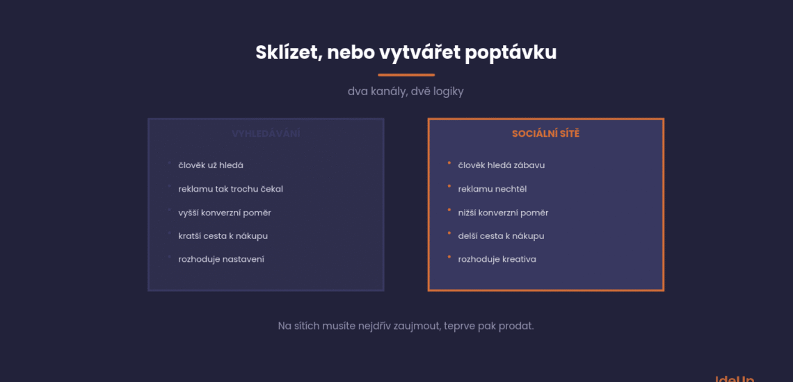 Reklama na Facebooku a Instagrame bez pálenia rozpočtu