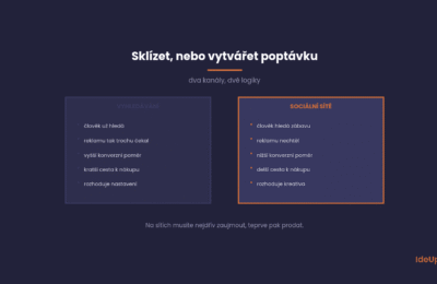 Reklama na Facebooku a Instagramu bez pálení rozpočtu