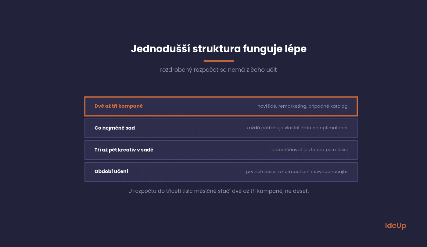 Odporúčaná štruktúra kampaní podľa veľkosti rozpočtu
