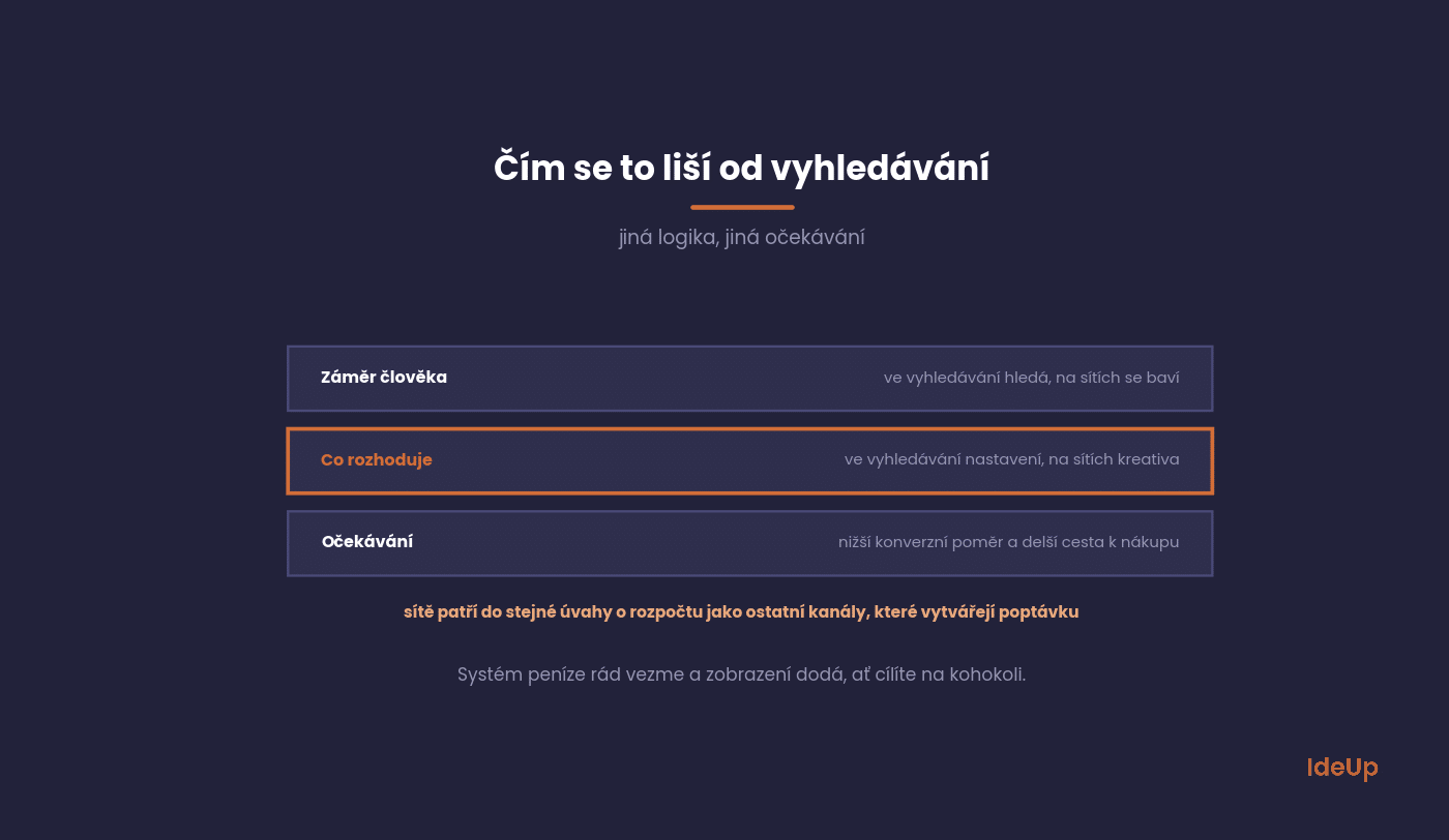 Rozdiel medzi reklamou vo vyhľadávaní a na sociálnych sieťach