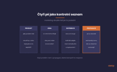 Marketingový mix jako půlhodinová diagnostika toho, co nefunguje
