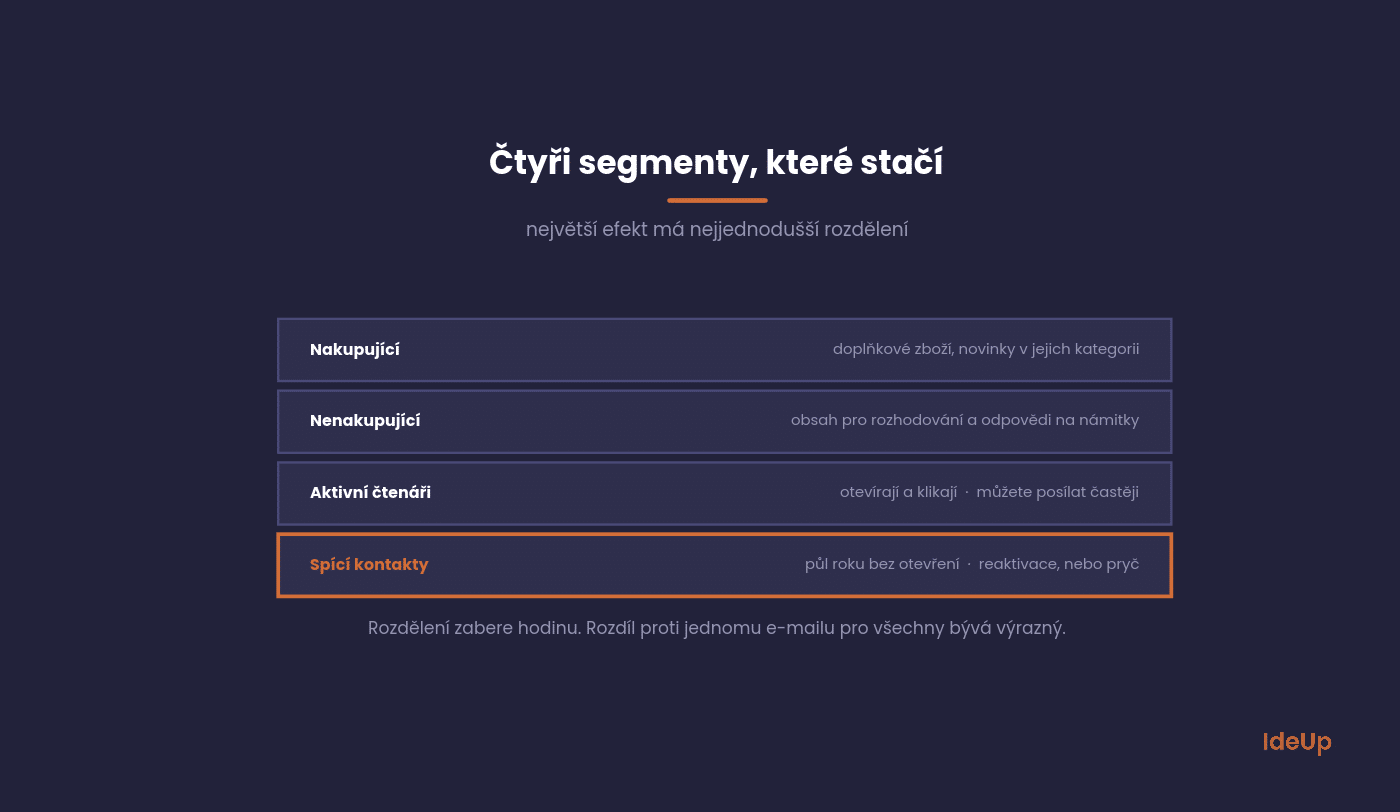 Four basic database segments and what to send each one
