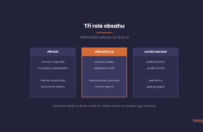 Obsahový marketing: Jak z blogu udělat kanál, který přivádí poptávky