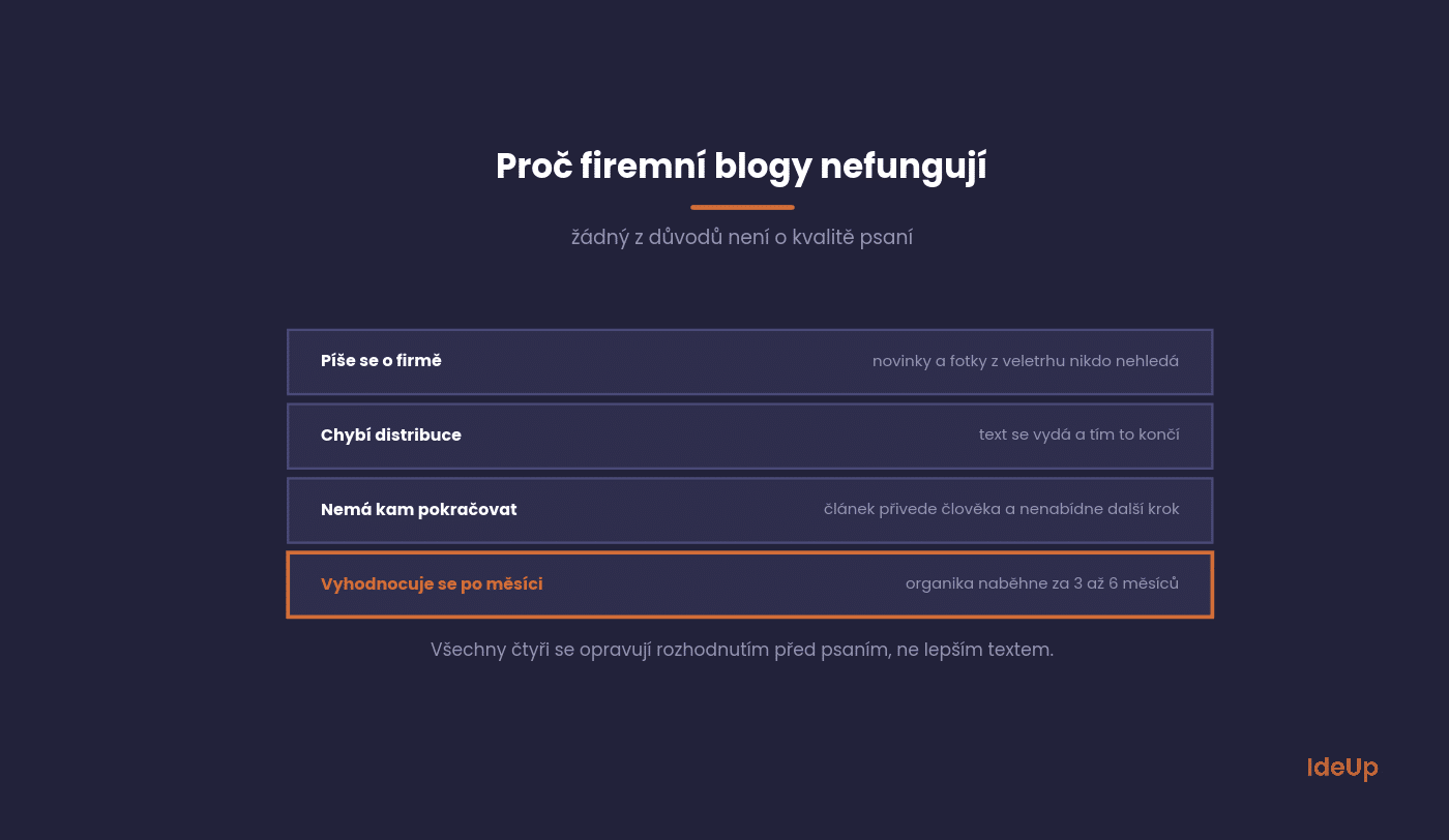 Štyri najčastejšie dôvody zlyhania firemných blogov